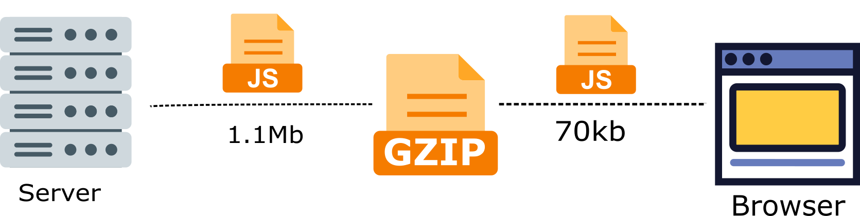 SpeedyCache GZIP JS File SpeedyCache GZIP JS File