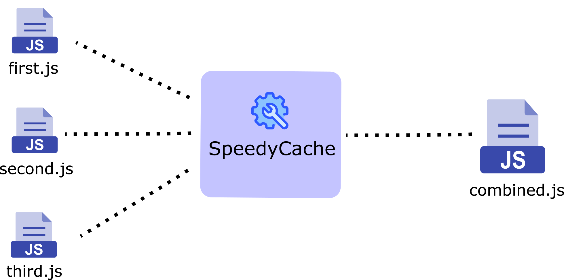 Speedycache Combine JS Speedycache Combine JS