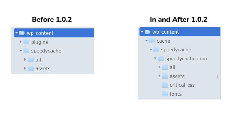 SpeeyCache Cache Dir restructure SpeeyCache Cache Dir restructure